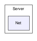 Server/Net/