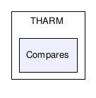 THARM/Compares/