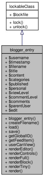 Inheritance graph