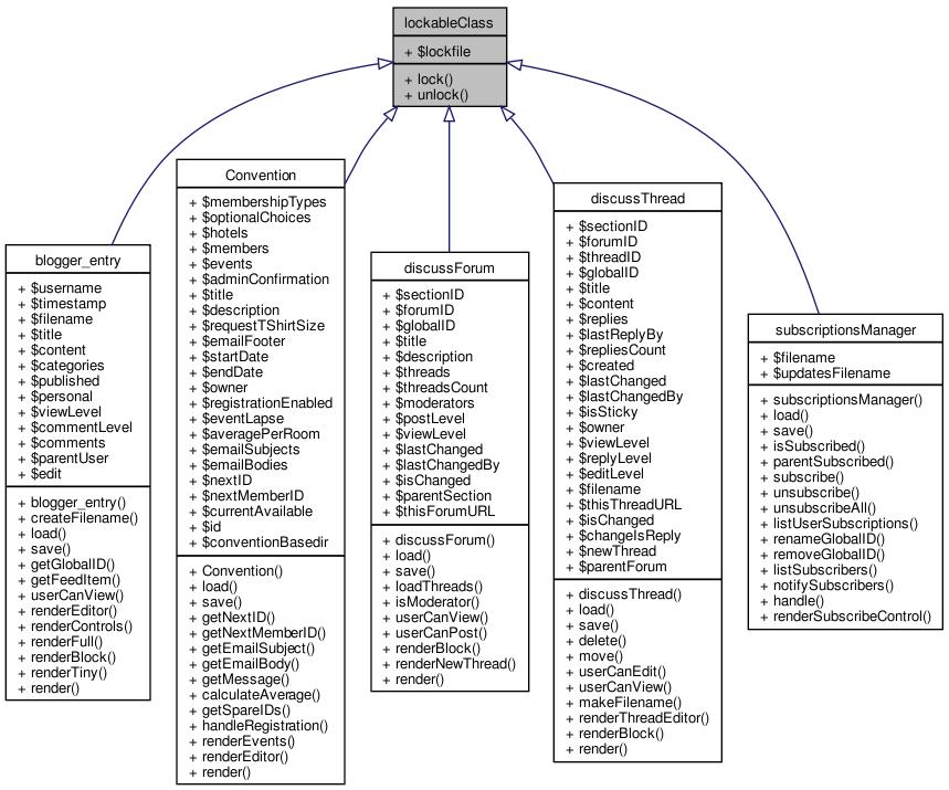Inheritance graph