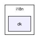 setup/i18n/dk/