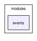 setup/modules/events/