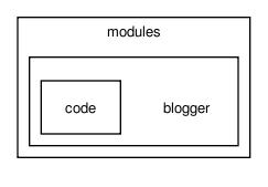 setup/modules/blogger/