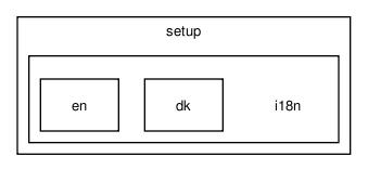 setup/i18n/
