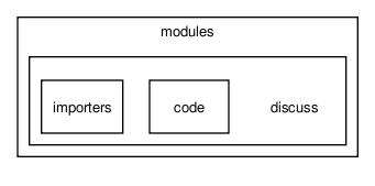 setup/modules/discuss/