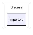 setup/modules/discuss/importers/