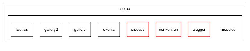 setup/modules/